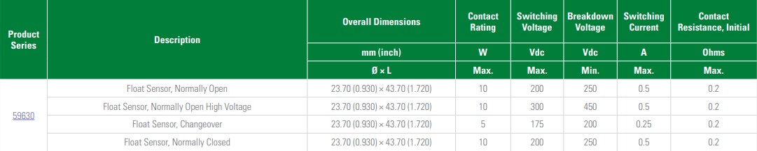 Littelfuse Reed Sensors